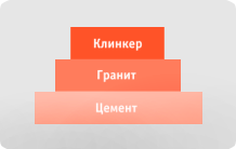 Прочный клинкер